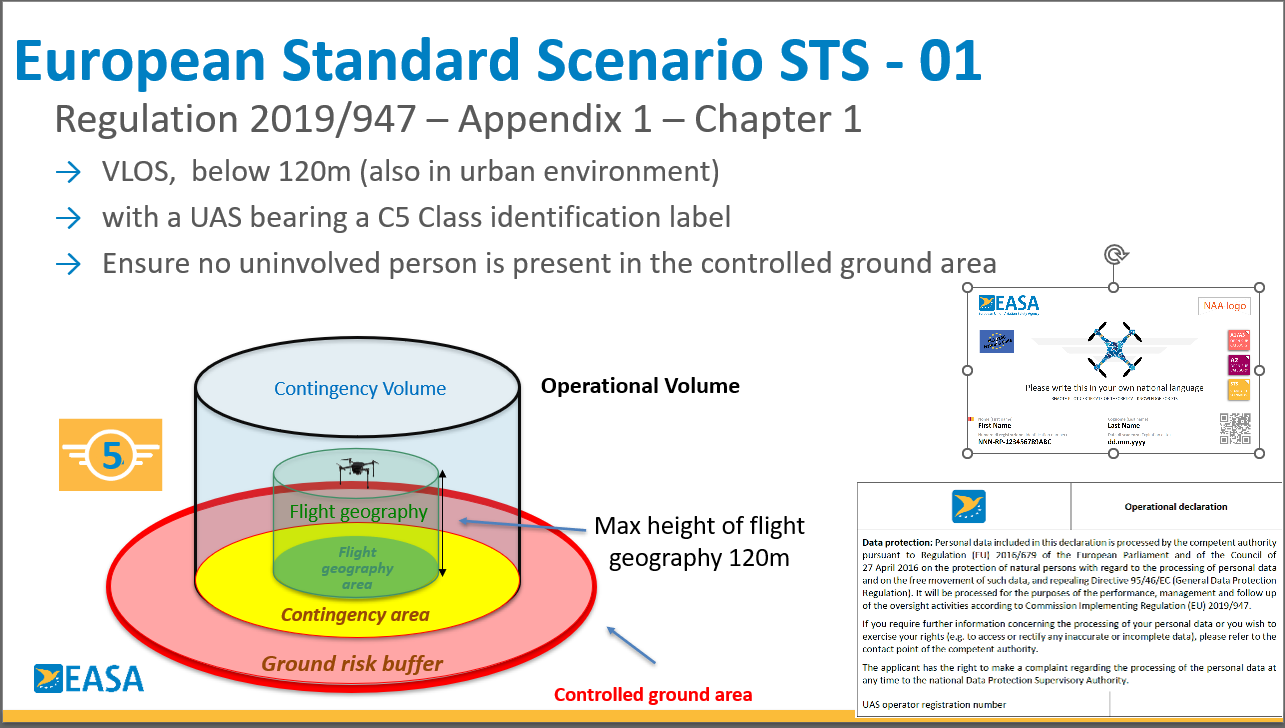 European Standard Scenario STS-01