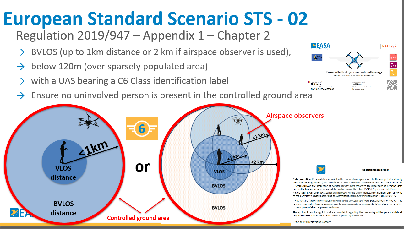 European Standard Scenario STS-02